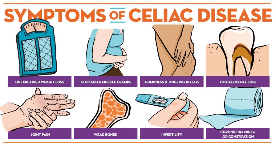 Symptoms_Celiac_Disease.jpg