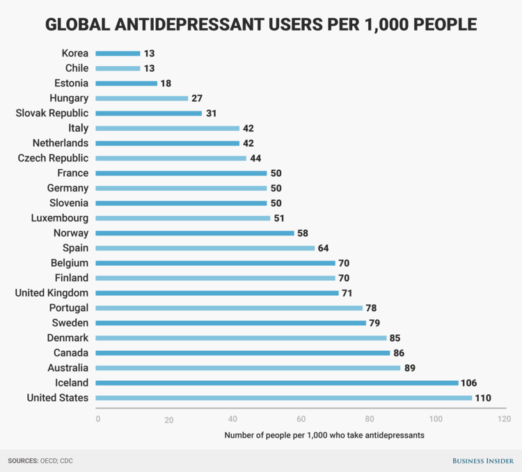 global_antidepressant_use.png